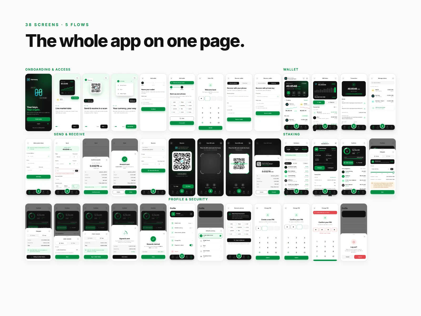 All 38 Harmony Wallet screens grouped into five flows: onboarding and access, wallet, send and receive, staking, and profile and security.