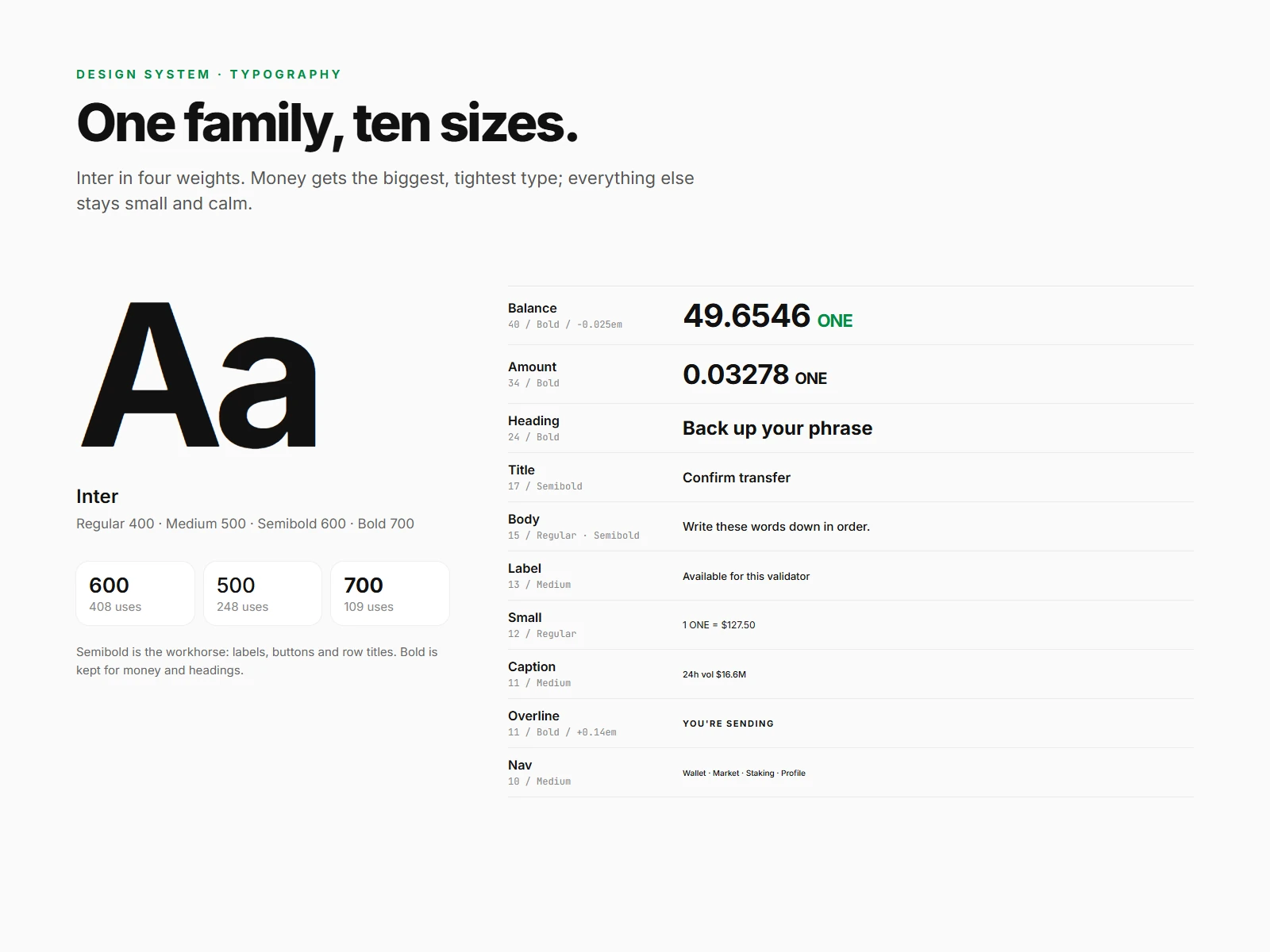 The Inter type specimen with weight usage counts, and a ten-step type scale from a 40px bold balance down to a 10px nav label.