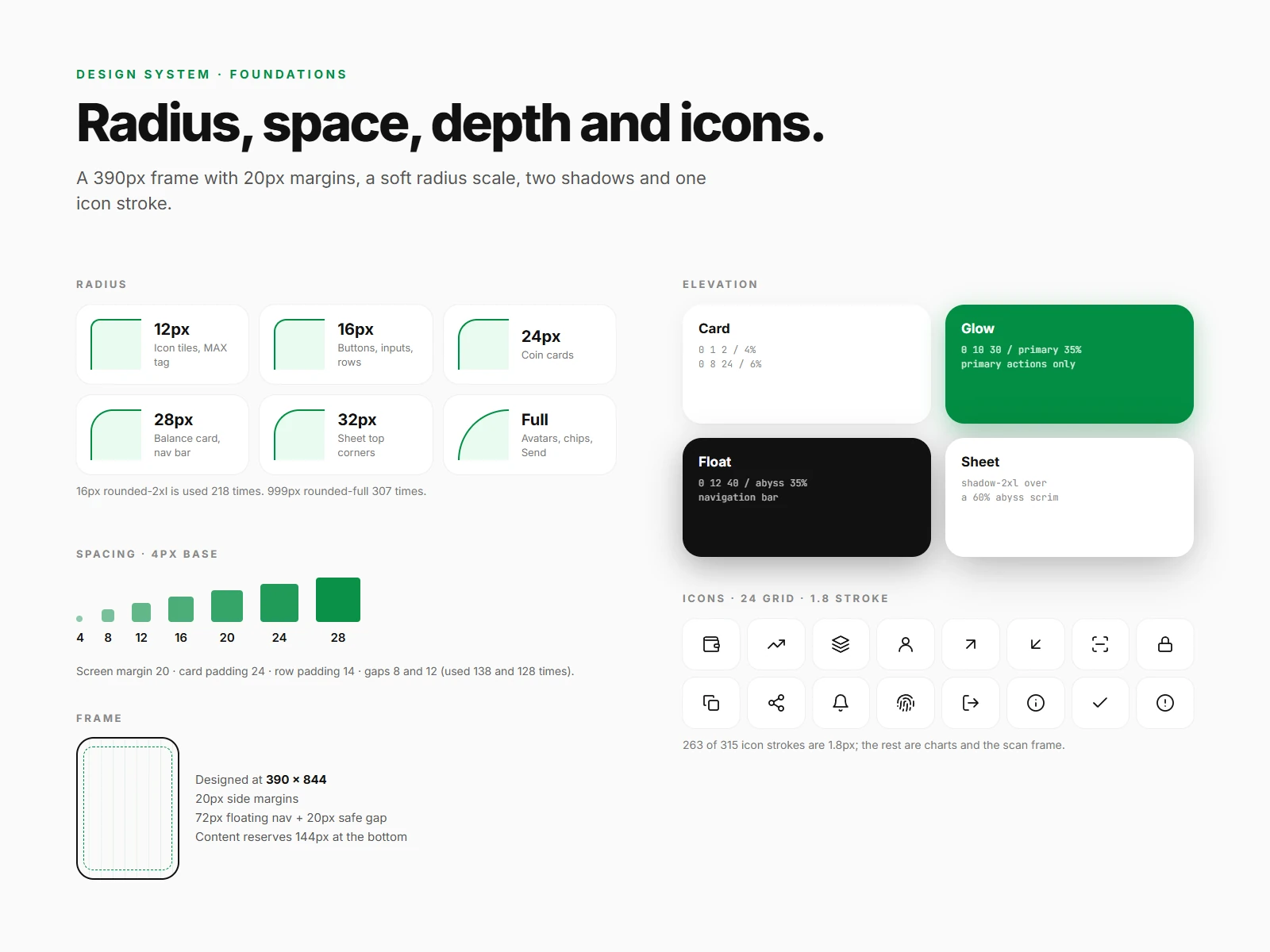 Six radius samples from 12px to full, a 4px spacing scale, card, glow, float and sheet shadows, a grid of 24px line icons and the 390 by 844 frame.