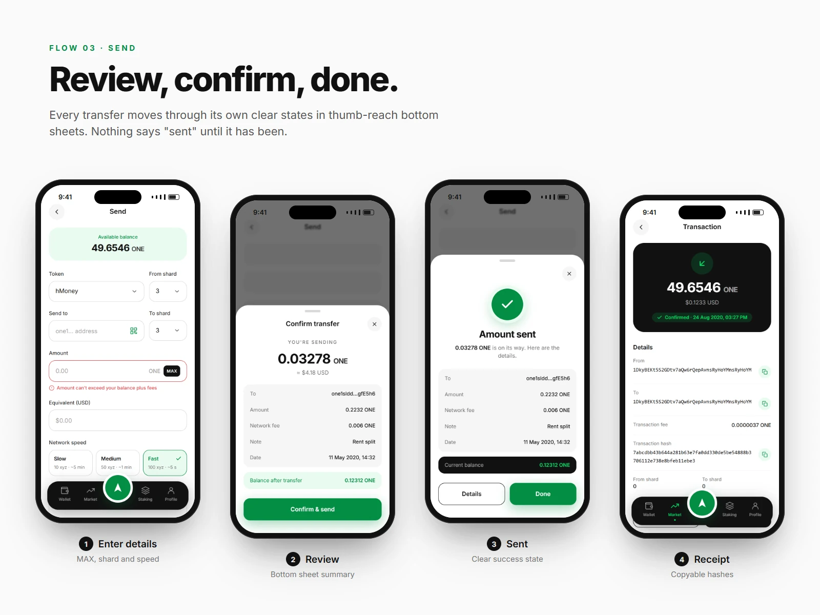 Four send screens: entering details, the review bottom sheet, the Amount sent state and the transaction receipt.