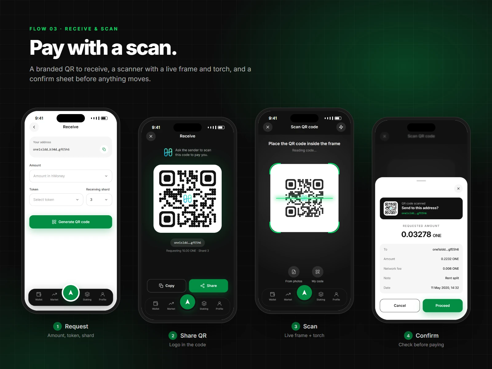Four screens: the receive request form, a branded QR code, the scanner frame with a scan line, and the confirm sheet.