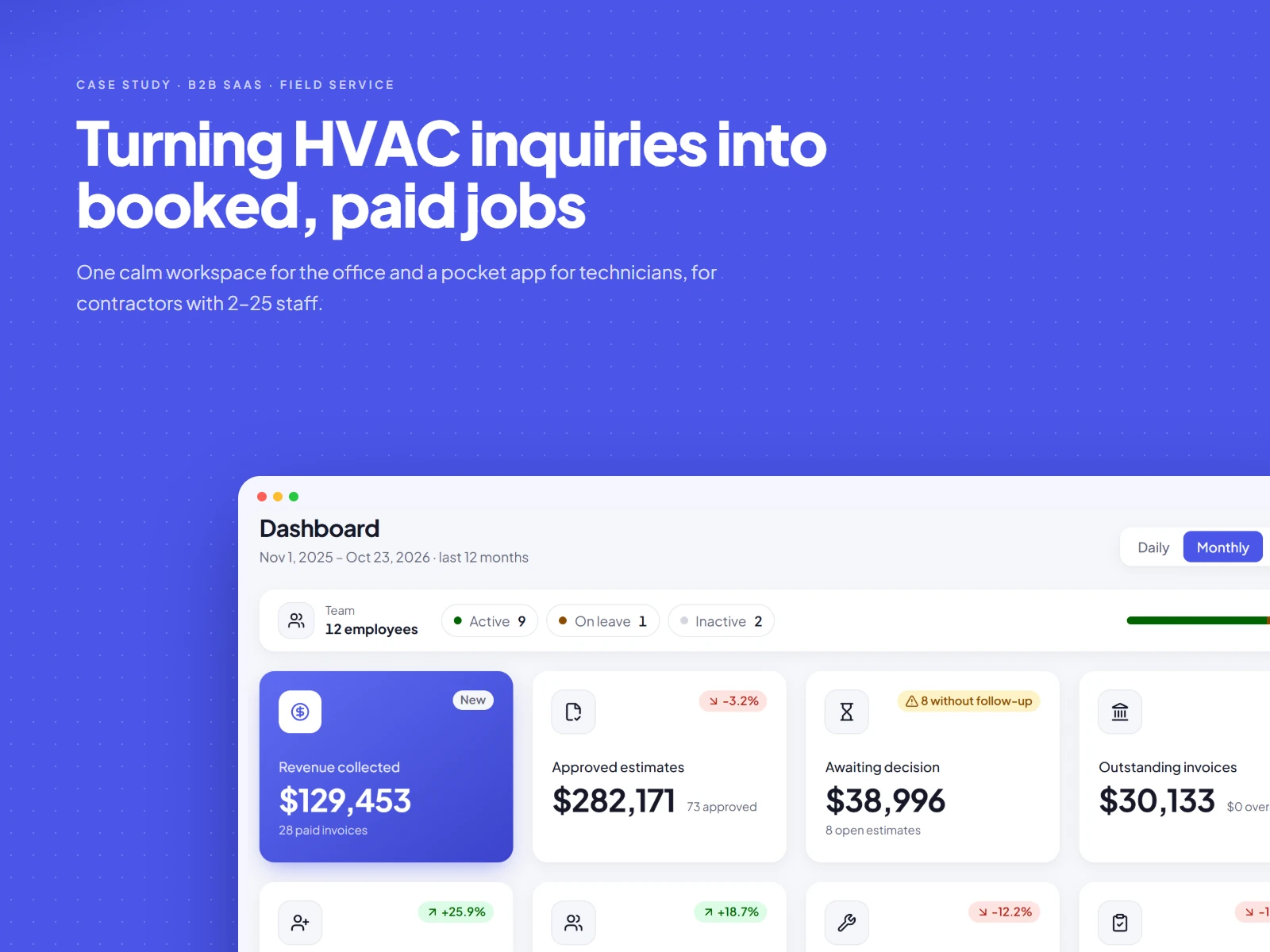 Owner dashboard showing estimates awaiting decision, the lead pipeline and items that need attention.